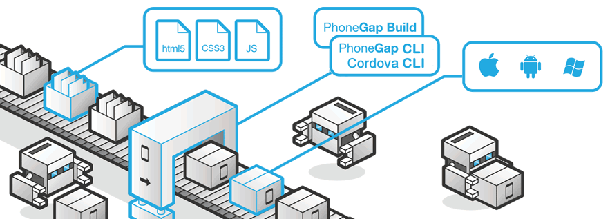 Phonegap Build